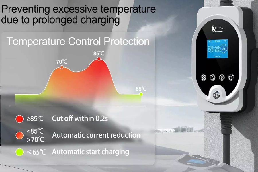 Tesla charger with app control